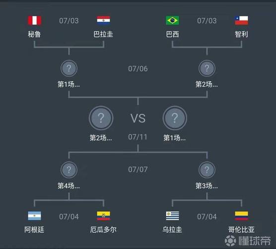 西班牙vs巴西比分预测