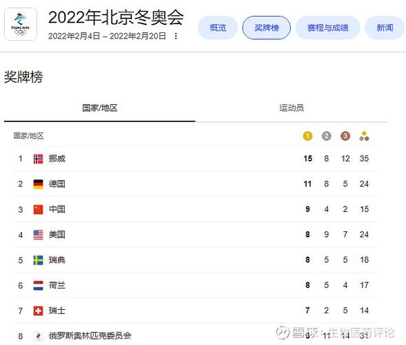 2022冬奥会中国获得奖牌情况